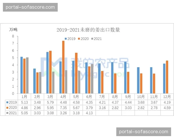 CBA球队周边产品线上销售额三月同比增长显著