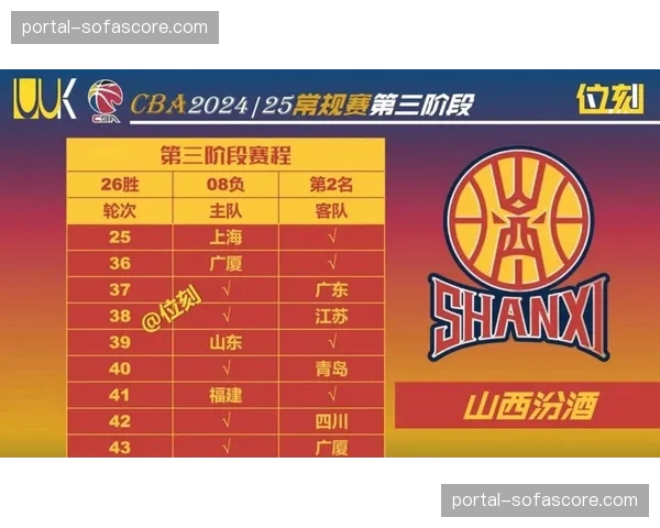 【2026年4月CBA联赛·赛事筹办·政策CBA联盟研讨增设季中锦标赛可能性,已进入调研阶段 【2026年4月CBA联赛·赛事筹办·政策CBA联盟研讨增设季中锦标赛可能性,已进入调研阶段